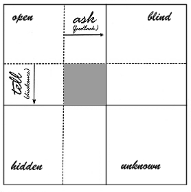 window